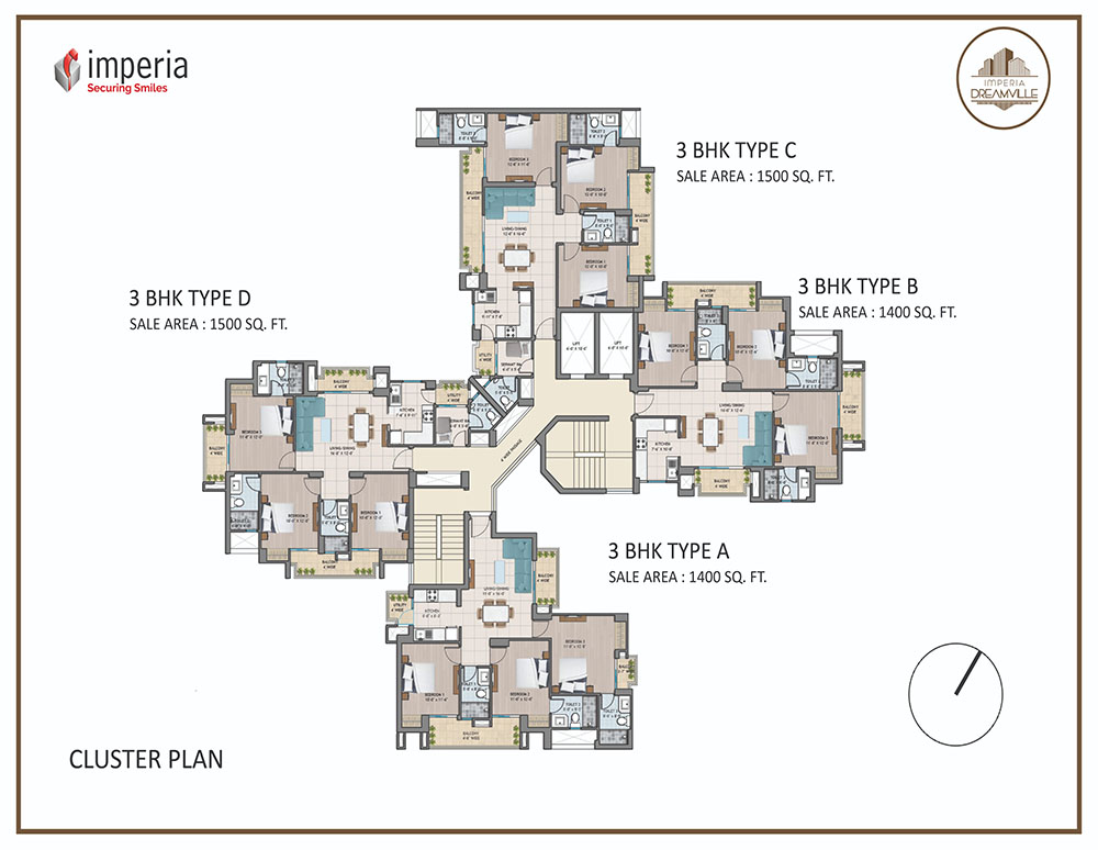 Cluster Plan